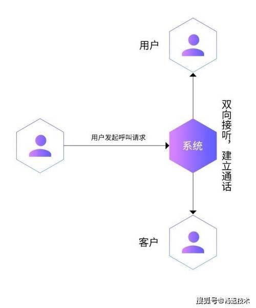 北京外呼系统线路：选择哪种更合适？