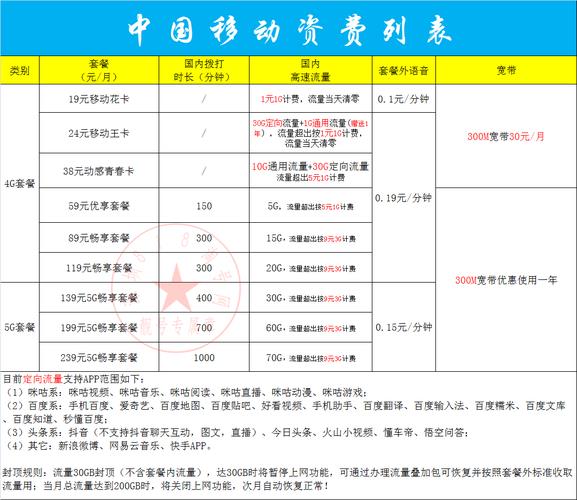 移动电话套餐最低的是多少？