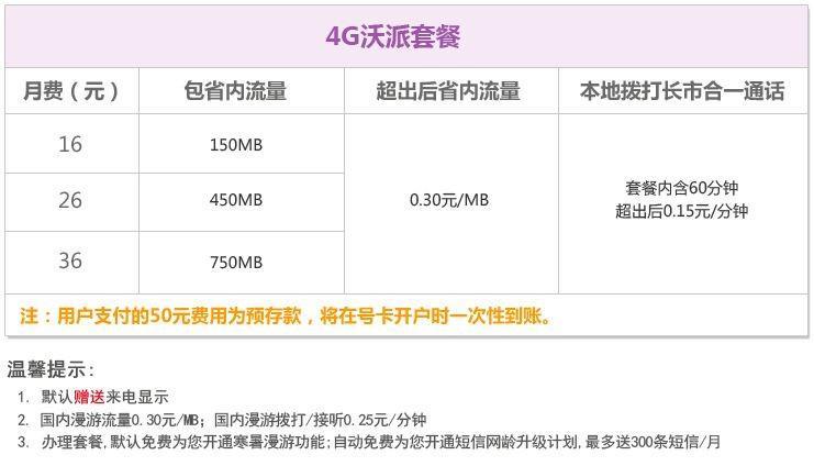 联通1分钟通话多少钱？