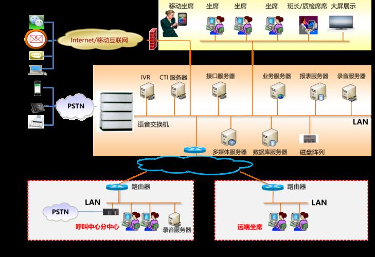 外呼系统自建：一站式指南