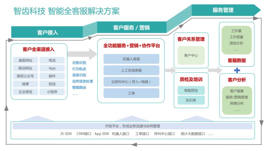 外呼客服系统：助力企业提升服务效率