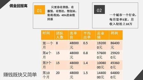 电销中心用的电话：选购指南及常见问题