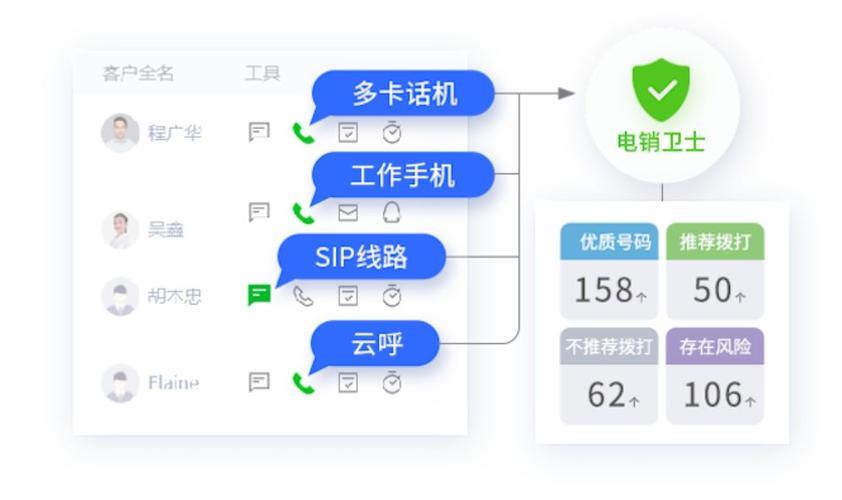 电销外呼系统推荐：助您提高销售效率