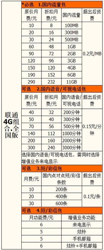 联通电话套餐多少钱？