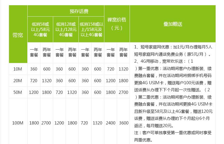 广州移动电话套餐：资费详情及办理指南