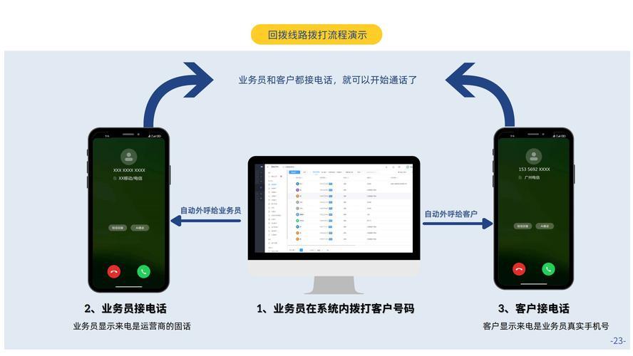 虚拟电销外呼系统：助力企业高效拓客