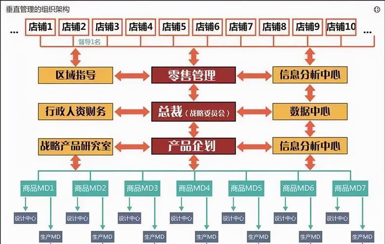 连锁经营手机卡：简介、优势和劣势