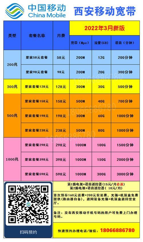 移动电话最低套餐：资费、办理方式及注意事项