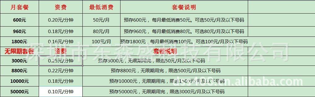 400电话套餐如何选择更便宜？