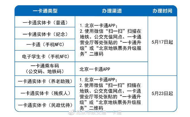 北京手机卡办理指南