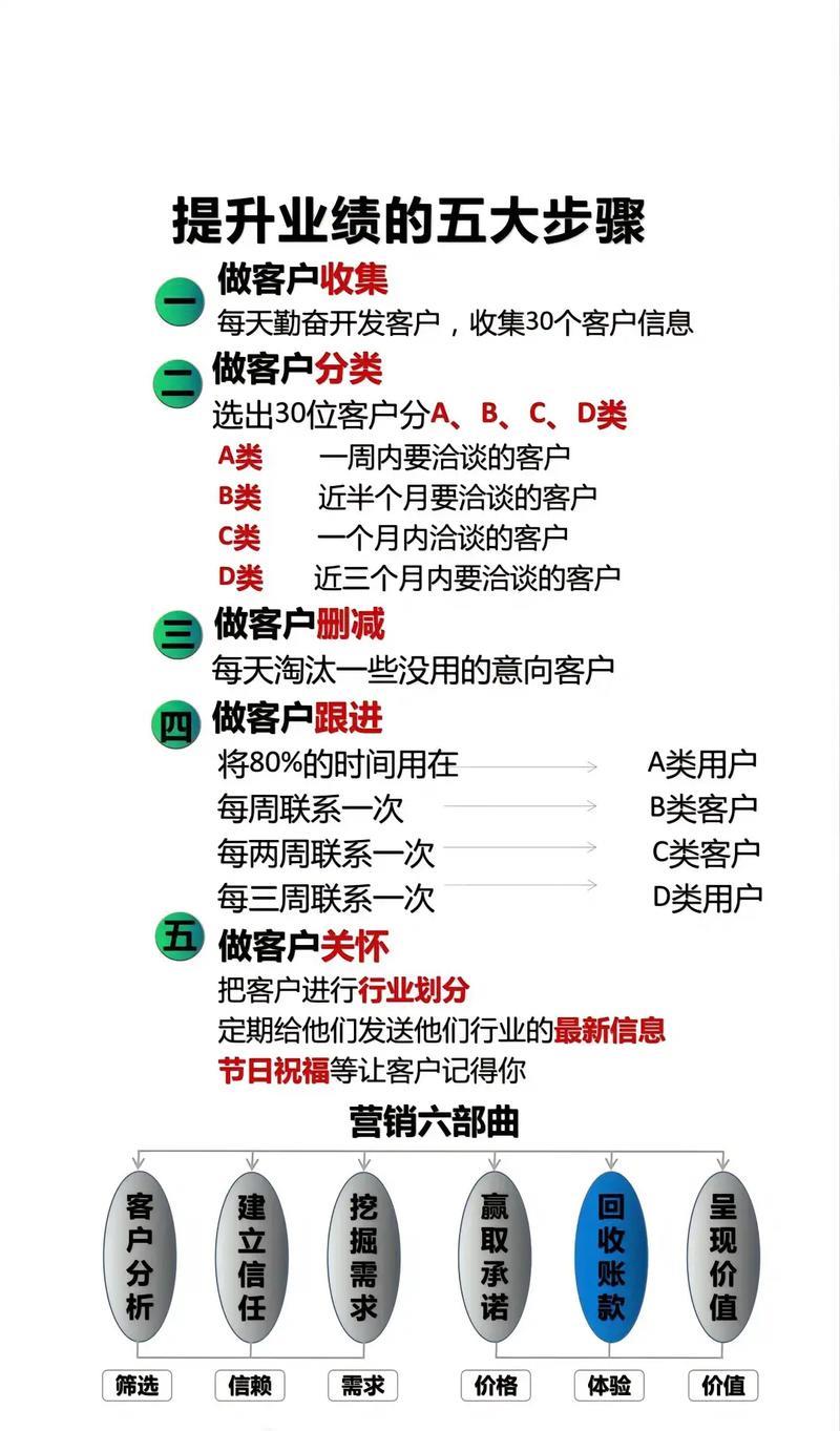 电销名单：精准获客，提升业绩的关键