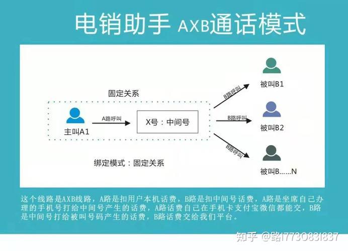 外呼系统电销如何才能不封号？