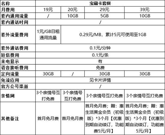 大连移动电话套餐介绍：资费详情及选择指南