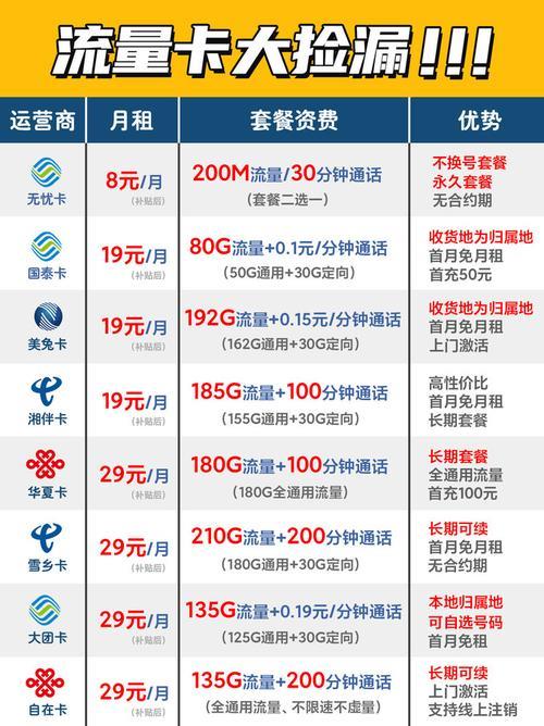 联通流量多通话多的套餐推荐：2024年最新版