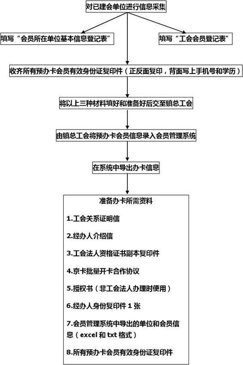 如何成功办理电销卡