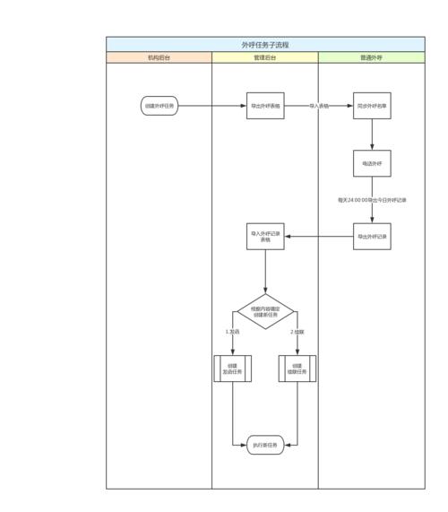 如何办理外呼系统？