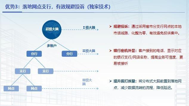 银行系统外呼：助力金融机构提升服务效率