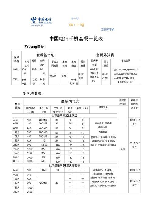 主要打电话的套餐：如何选择最适合您的套餐？