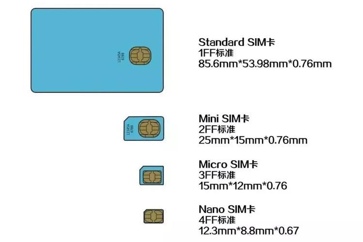 电话卡介绍：了解SIM卡的前世今生