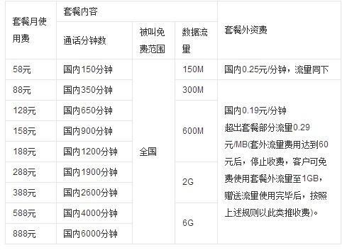 移动通话套餐：选择最划算的方案