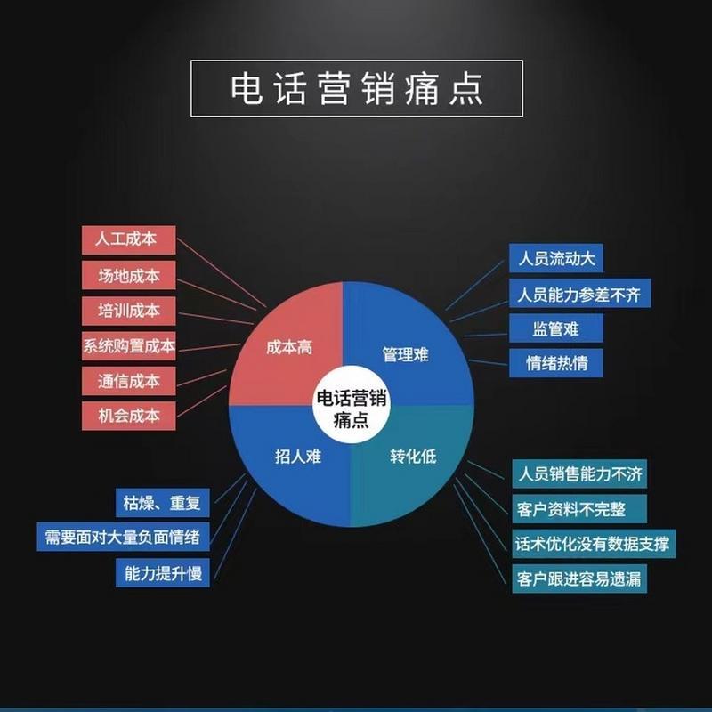 外呼呼出系统：高效拓展业务的利器