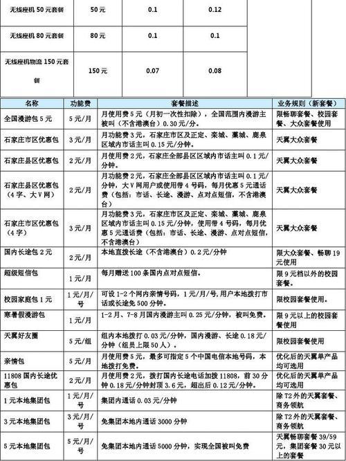 电销卡办理价格：一文搞懂电销卡资费