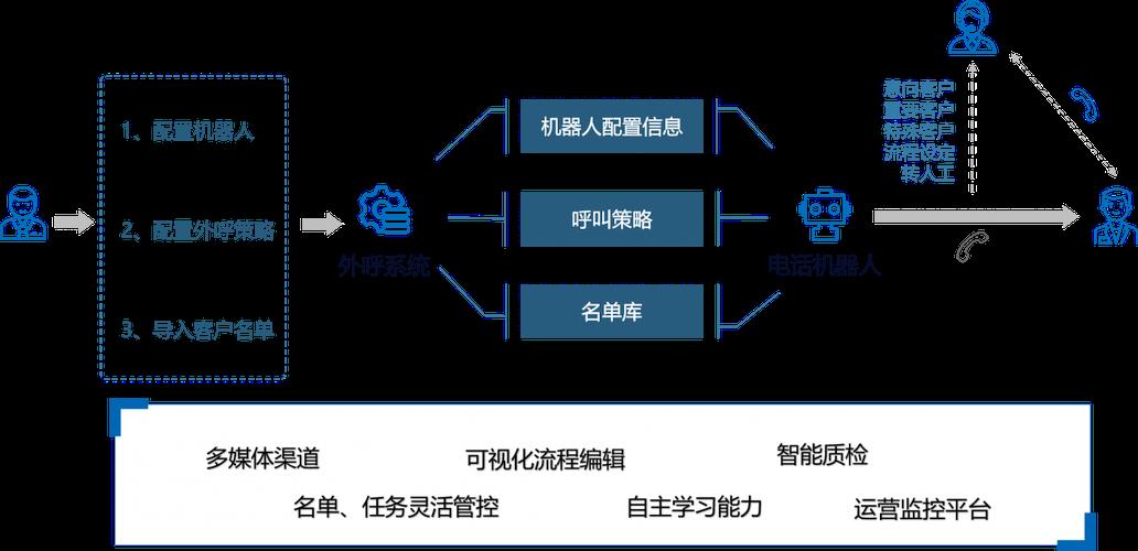 电销系统外呼线路：提高效率，降低成本的利器