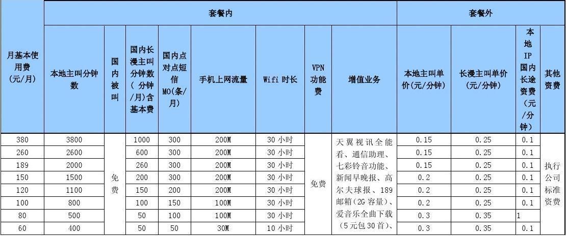 手机电话套餐：如何选择最适合你的套餐？