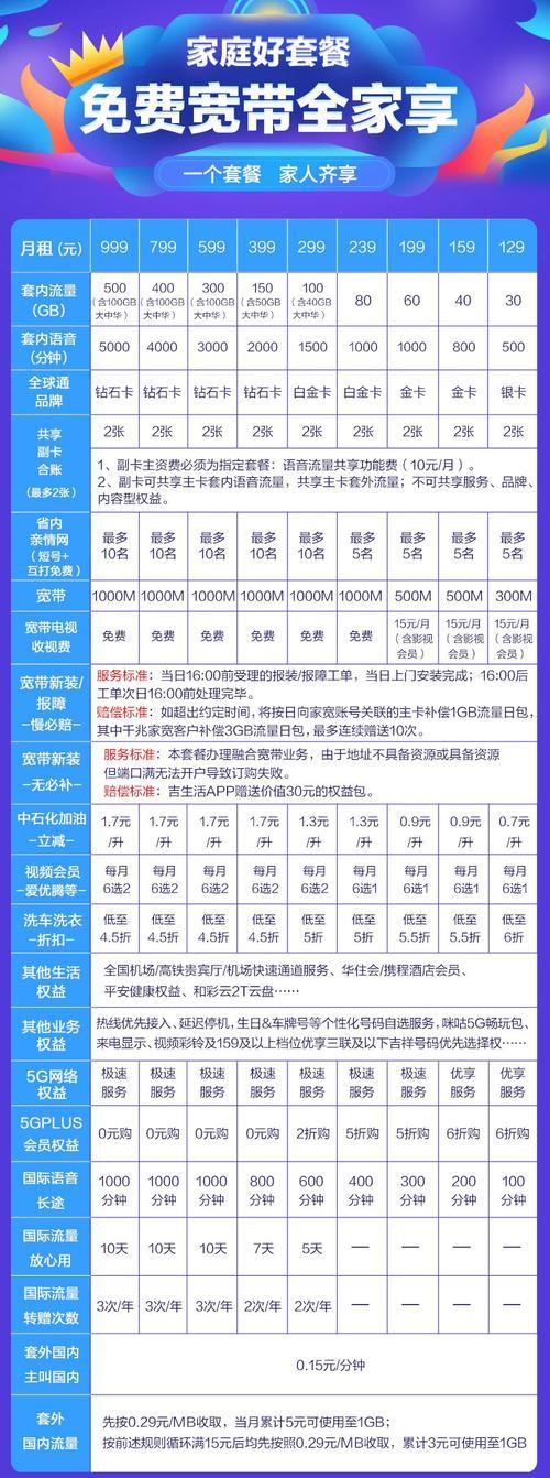 移动套餐外通话收费标准及省钱妙招