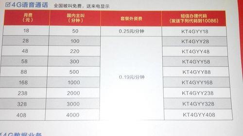 全球通58套餐流量和通话详解