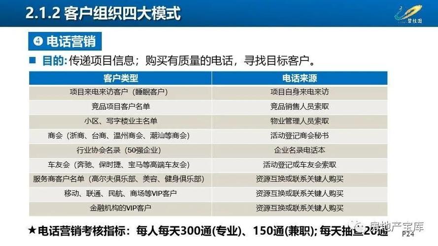 电销平台：助力企业高效拓客，提升业绩