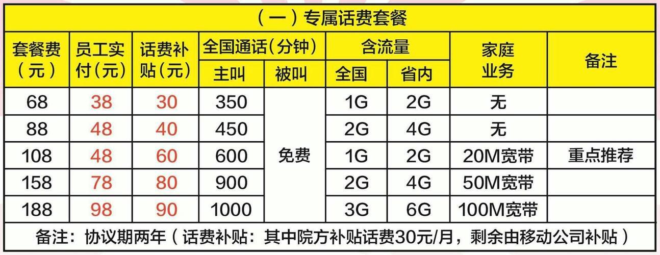 天津移动通话套餐介绍