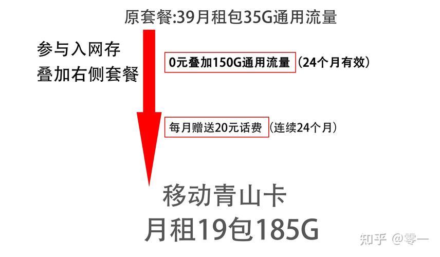 手机卡用哪个？教你如何选择最适合你的手机卡