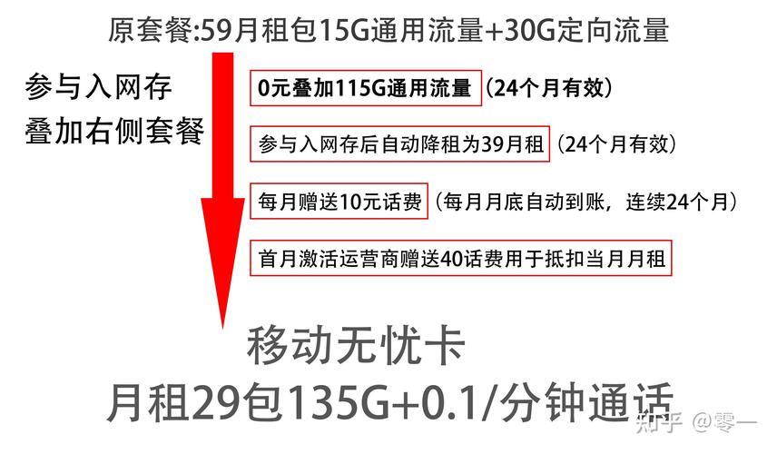 59元套餐流量和语音通话汇总：性价比套餐一览