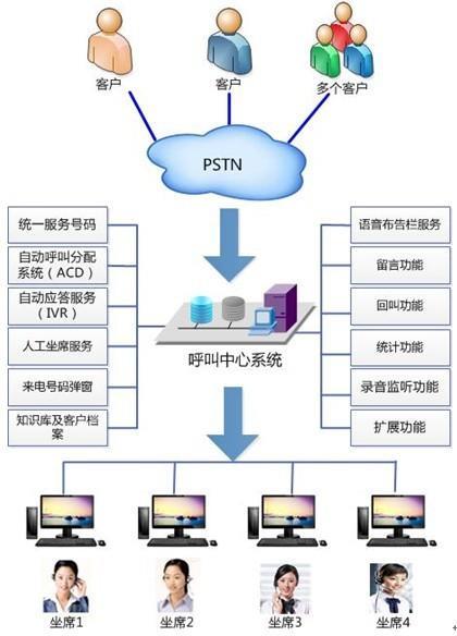 外呼系统开发：搭建高效呼叫中心的关键