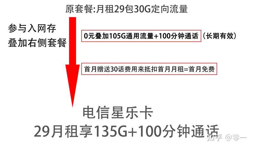 打电话多的手机卡：如何选择最划算的套餐？