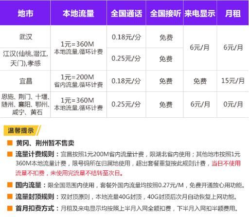 联通电话套餐价格详情介绍（2024年7月更新）