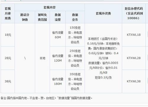 移动电话套餐外电话费是什么？