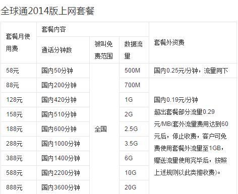 移动电话资费套餐介绍