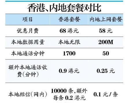 香港移动电话套餐介绍