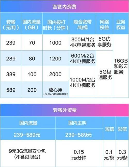 移动电话价格：受品牌、功能和配置等因素影响