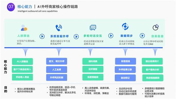 银行系统外呼：提升客户体验，优化业务流程的关键