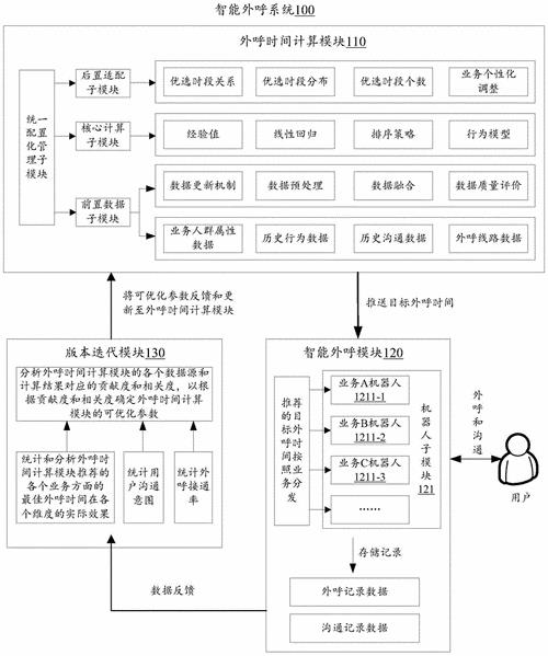 外呼系统办理指南：如何选择、部署与高效应用