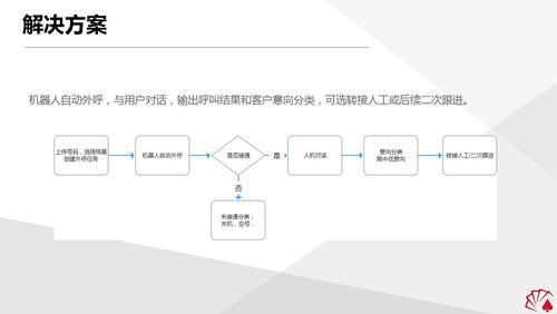 外呼系统对接：提升效率、优化客户体验的终极指南