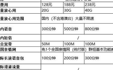 2024年最佳通话套餐：省钱又省心的选择