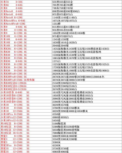 手机卡货源：批发渠道、价格分析与防骗指南